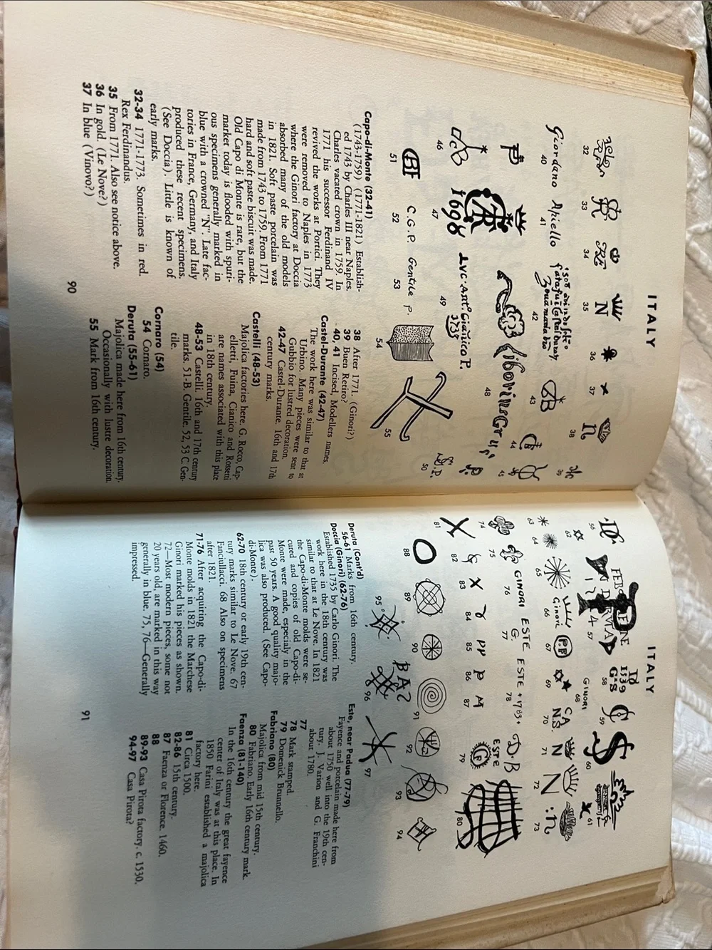 Handbook of Old Pottery and Porcelain Marks - Yellow Cover